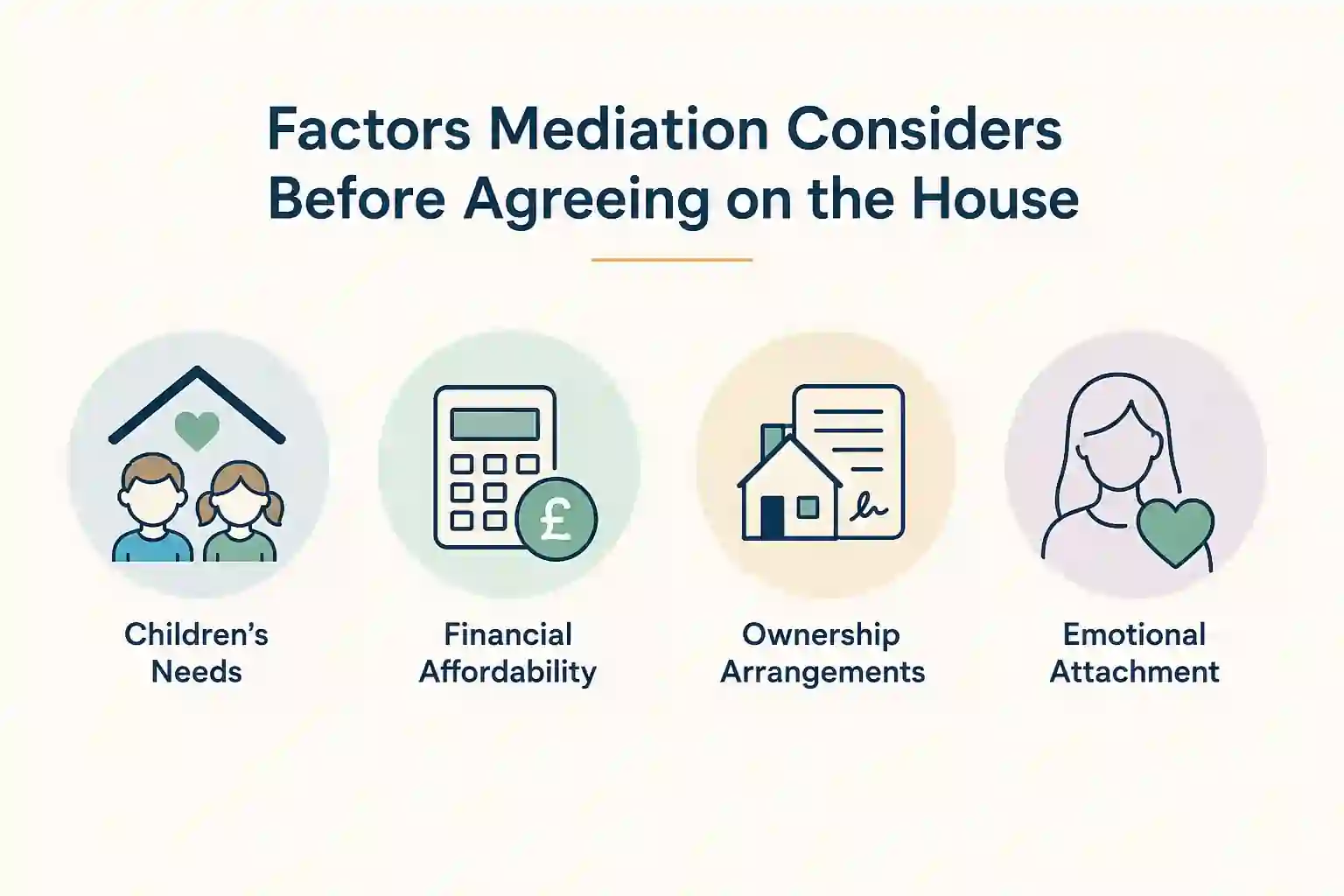 What Factors Does Mediation Consider Before Reaching an Agreement About the House Newcastle upon Tyne?