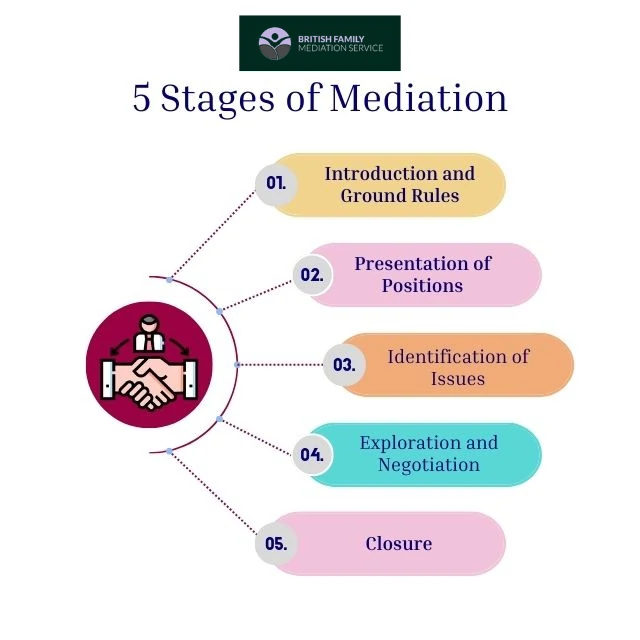 What Happens During an Online Mediation Appointment Newcastle upon Tyne?